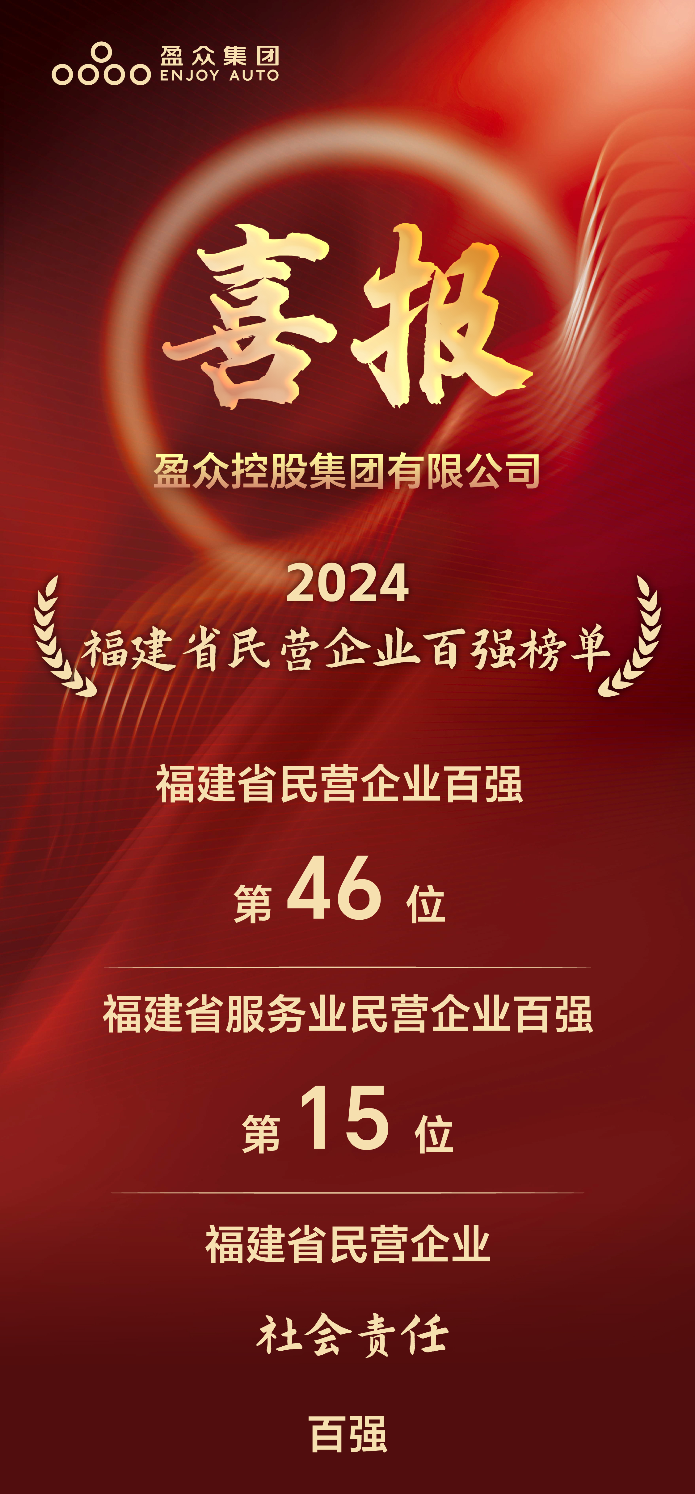 喜報|盈眾控股集團榮獲“福建省民營企業(yè)100強”及多項榮譽